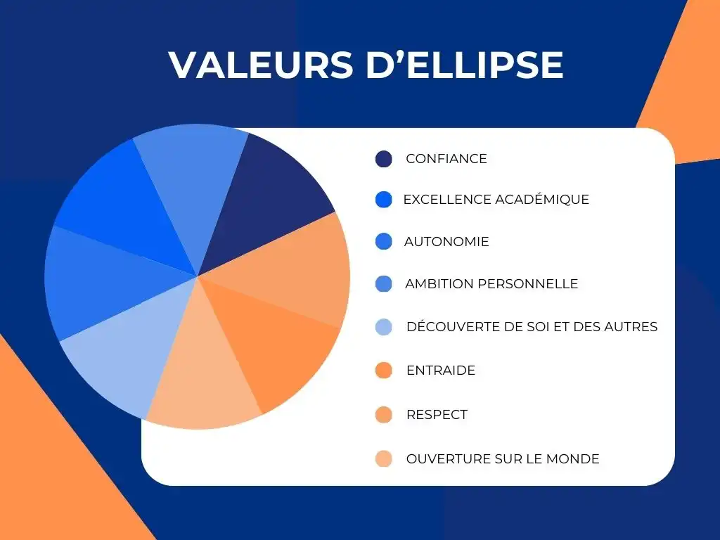 Schéma 1 VF - Ellipse Montessori Academy