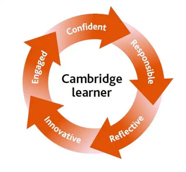 cambridge-learner - Ellipse Montessori Academy