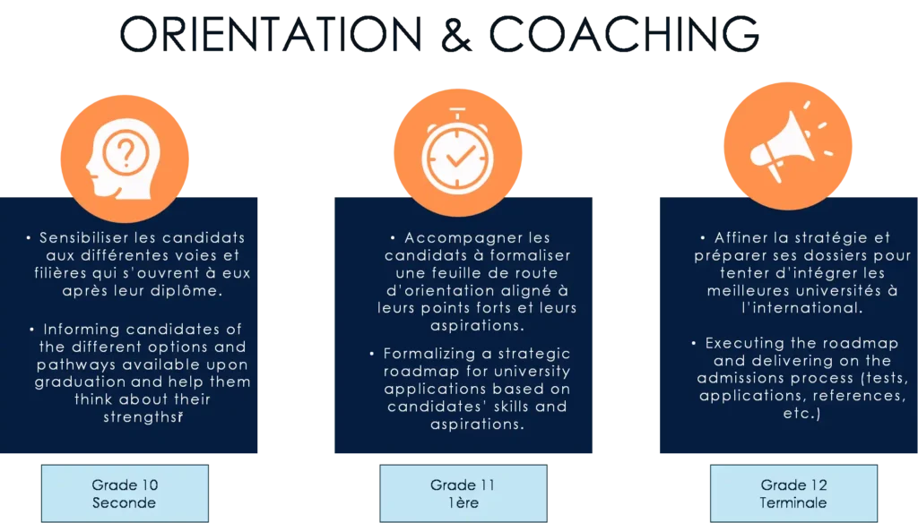 orientation-et-coaching - Ellipse Montessori Academy