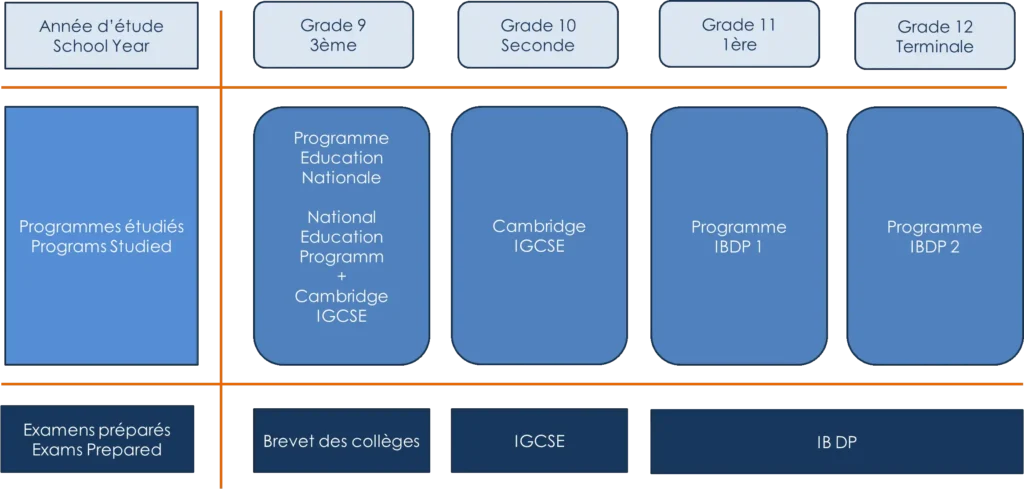 programme-etudes - Ellipse Montessori Academy